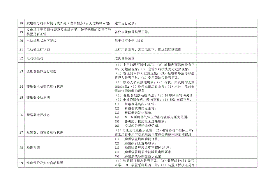 设备管理专项检查表(热电厂、水电站)_第3页