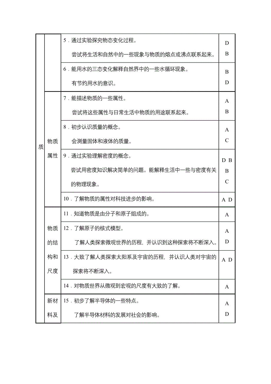 厦门市初中毕业生学业考试说明_第3页