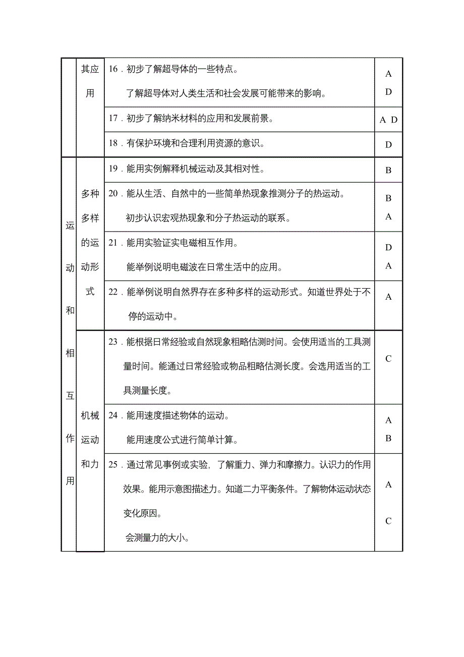 厦门市初中毕业生学业考试说明_第4页