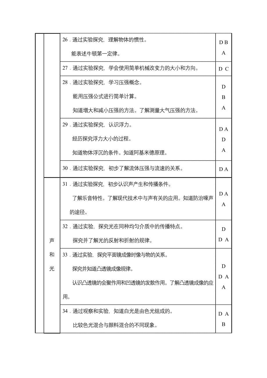 厦门市初中毕业生学业考试说明_第5页