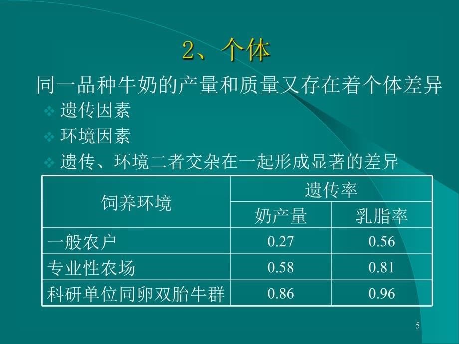 影响牛奶产量和质量的因素共45页PPT课件_第5页