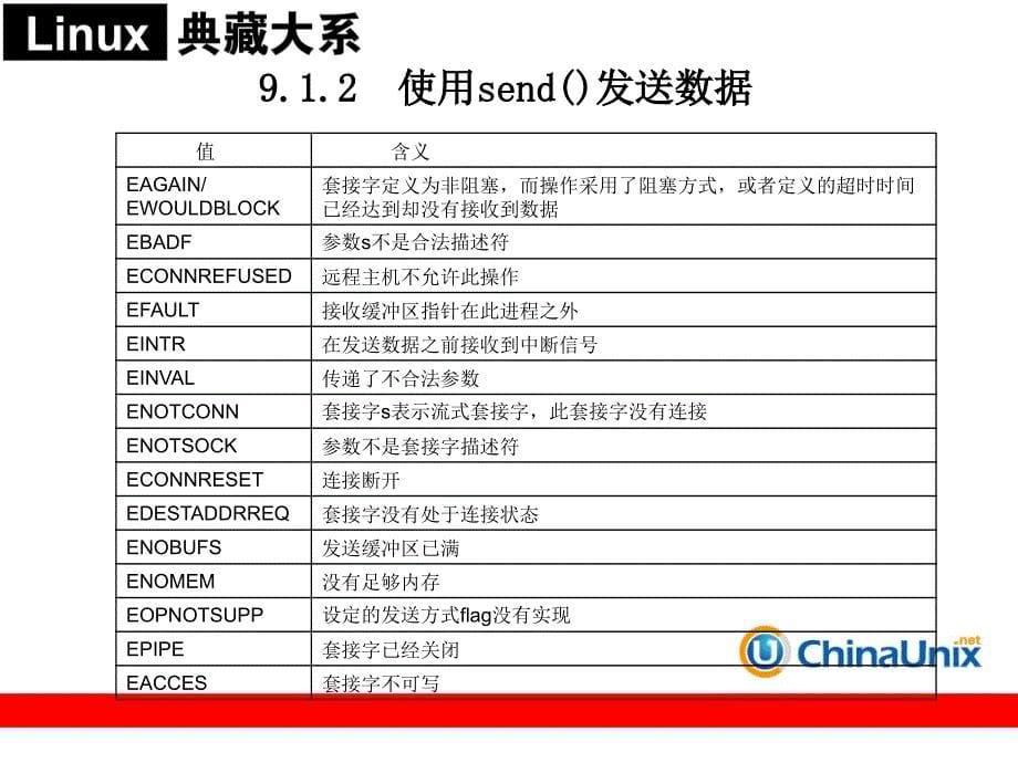 《数据的IO和复用》PPT课件.ppt_第5页