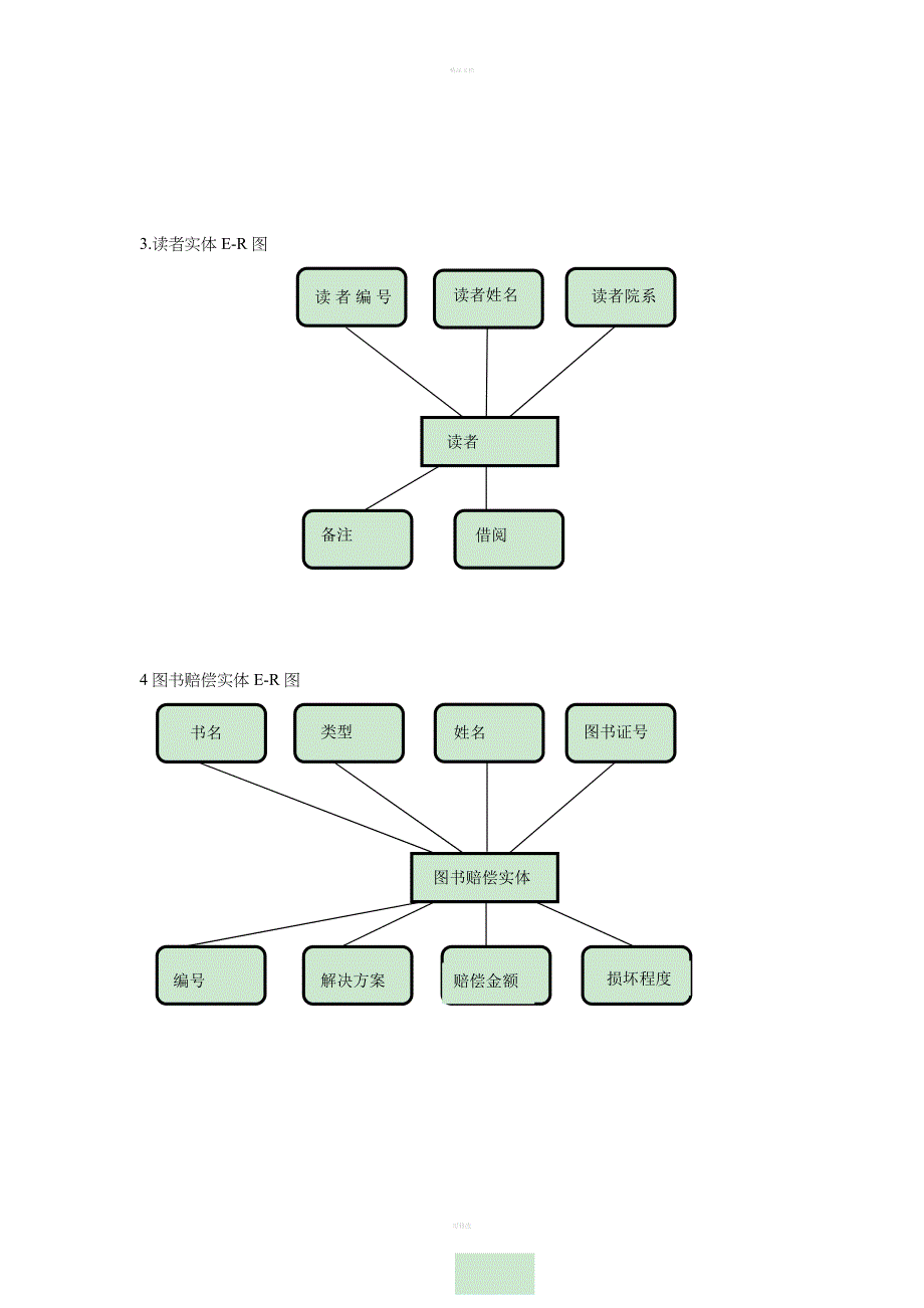 E-R图(图书管理系统).doc_第2页