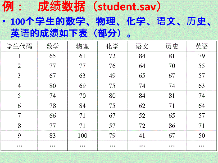 第11节主成分因子分析_第3页