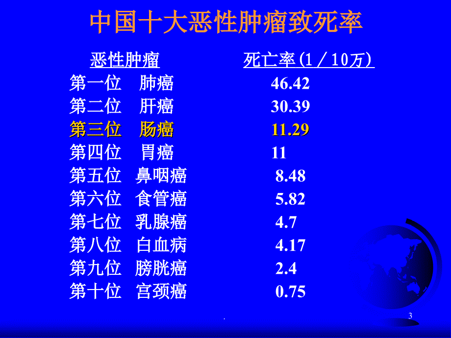 大肠癌化疗ppt医学课件_第2页