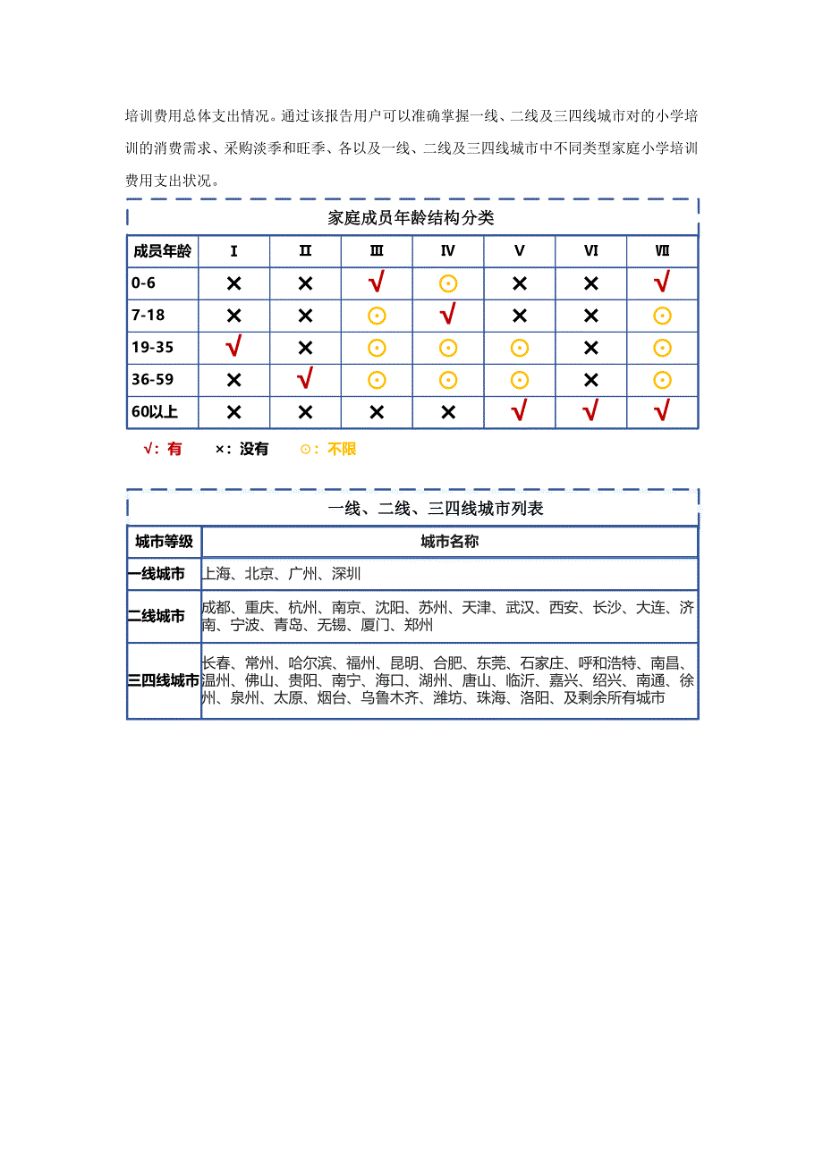 2016版城市家庭小学培训消费支出情况调查报告_第3页