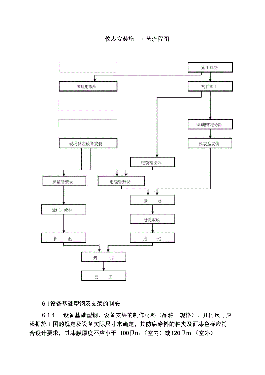 措施知识讲解_第1页