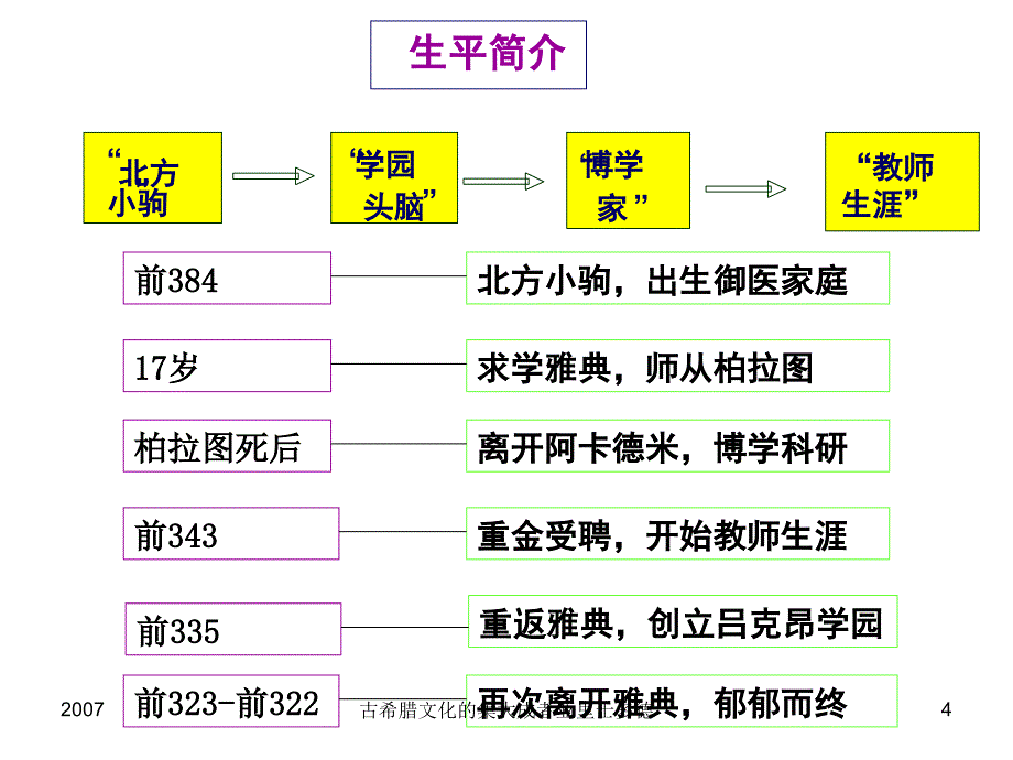 古希腊文化的集大成者亚里士多德_第4页