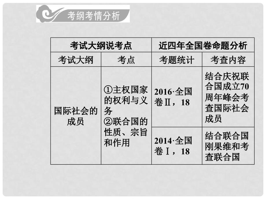 高考政治总复习 第四单元 当代国际社会 第八课 走近国际社会课件 新人教版必修2_第3页