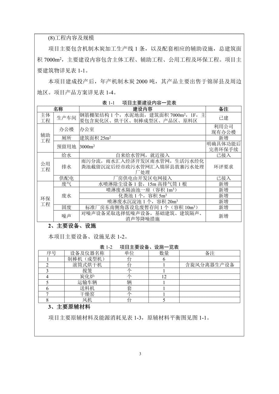 贵州天丰木业有限公司年产2000吨机制炭建设项目环评报告.doc_第5页