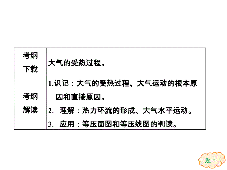 21_冷热不均引起大气运动（可用）_第3页