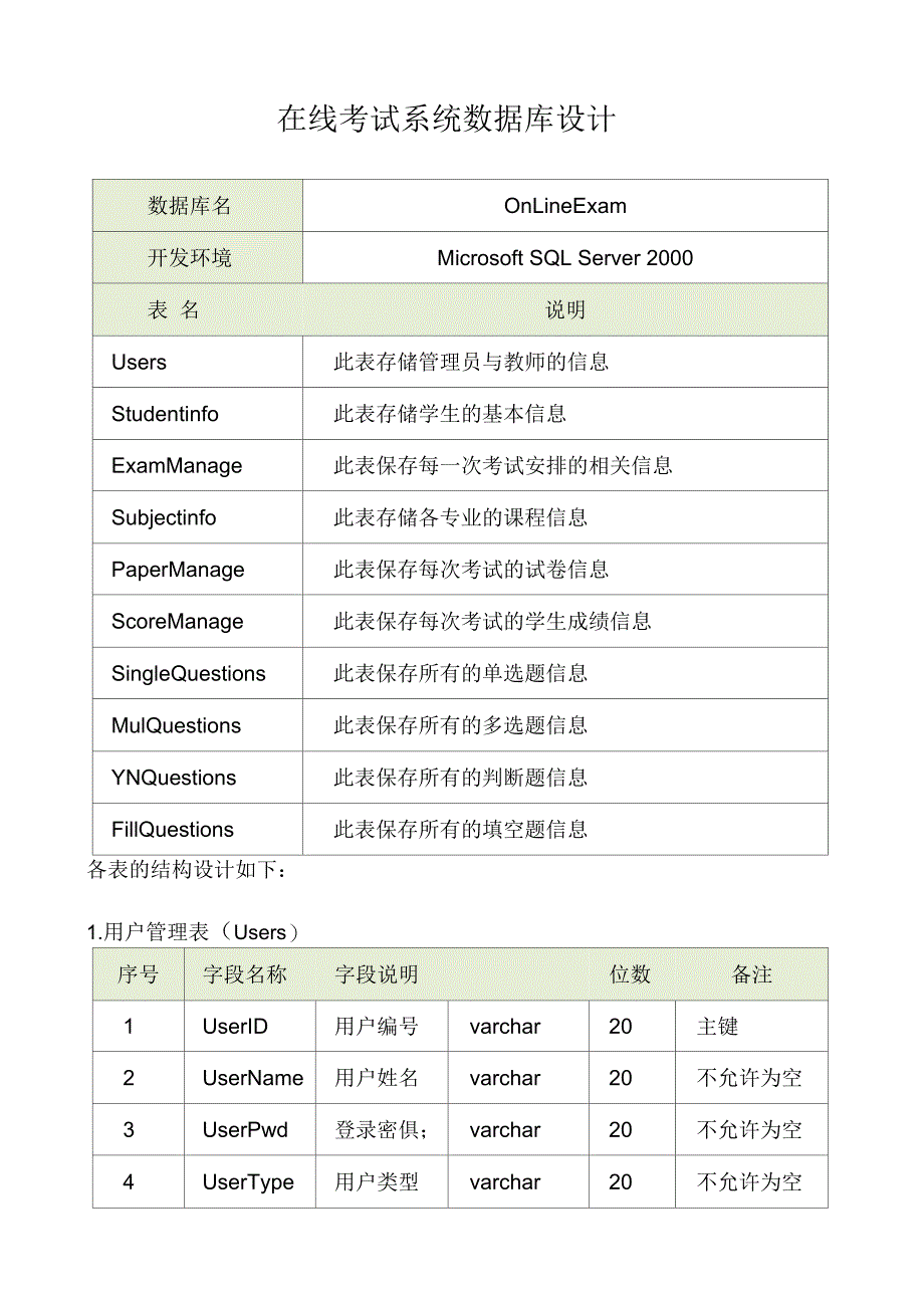 在线考试系统数据库设计(表)_第1页