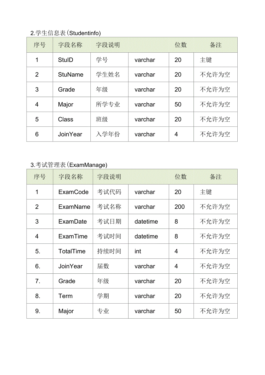 在线考试系统数据库设计(表)_第2页