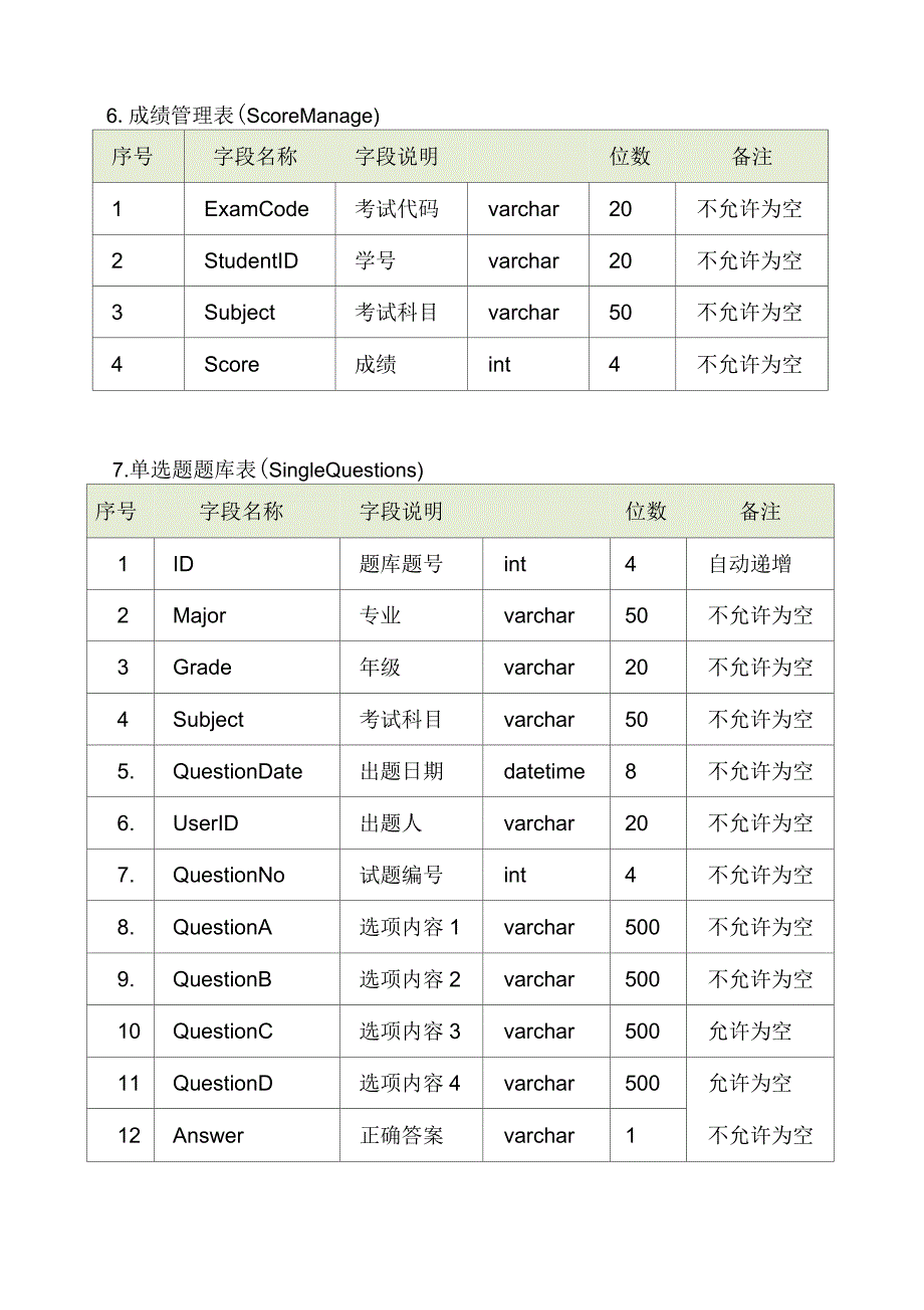 在线考试系统数据库设计(表)_第4页