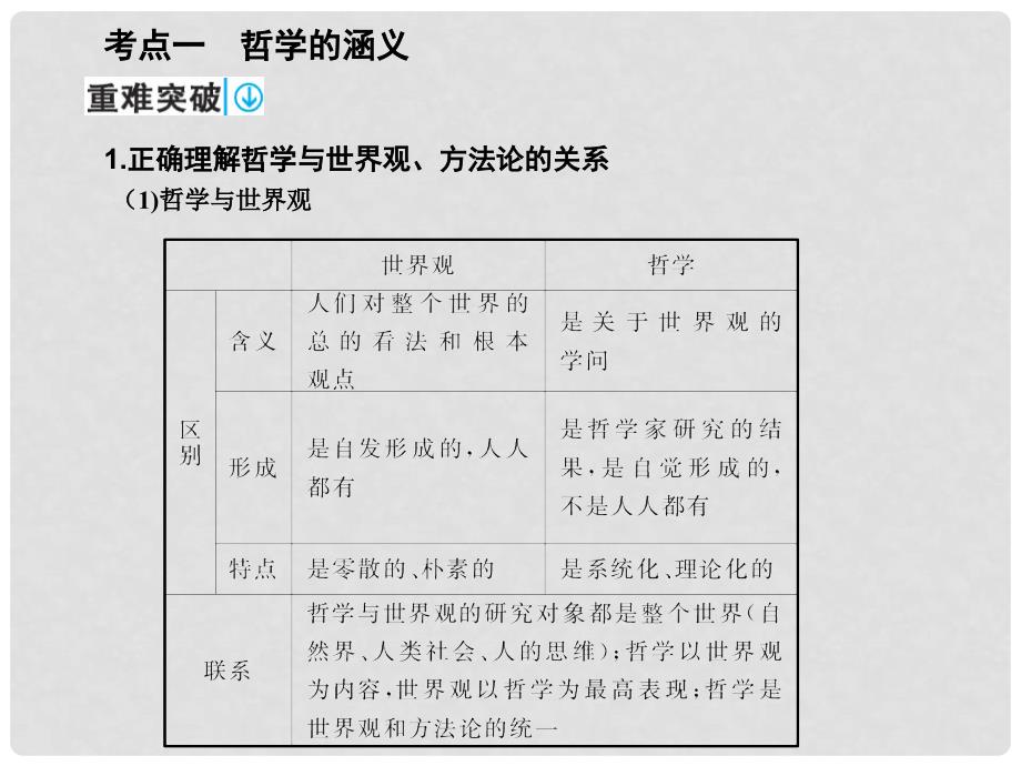 高考政治一轮复习 第四部分 1.1 美好生活的向导（含哲学与时代精神)课件_第4页