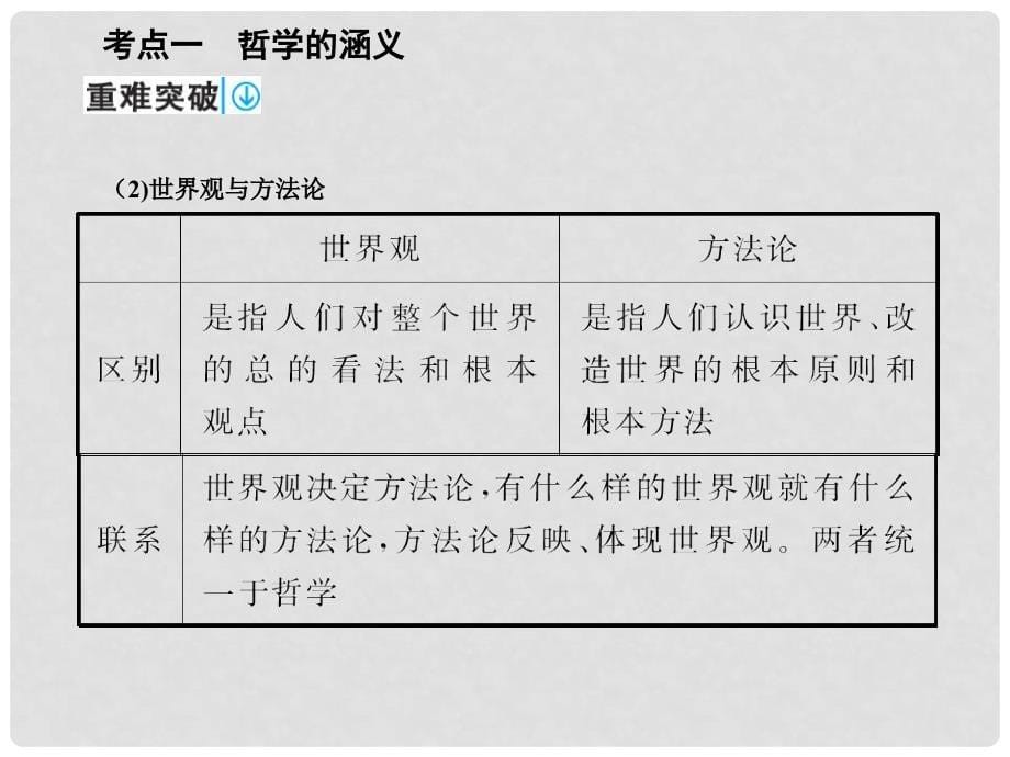 高考政治一轮复习 第四部分 1.1 美好生活的向导（含哲学与时代精神)课件_第5页