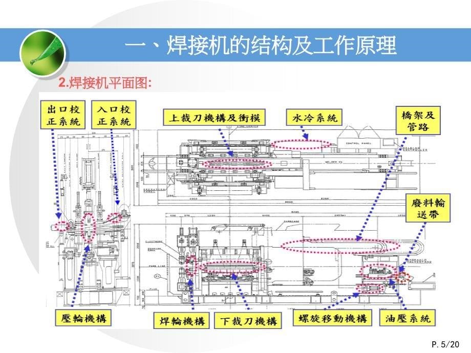 焊接机接结构原理及维修技能培训.ppt_第5页