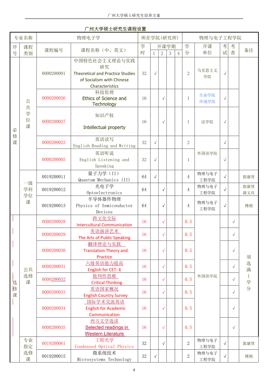 物理电子学硕士研究生培养方案_第4页