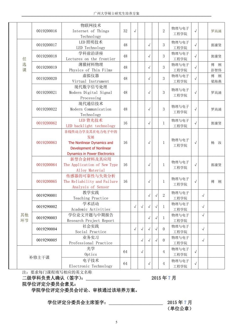 物理电子学硕士研究生培养方案_第5页