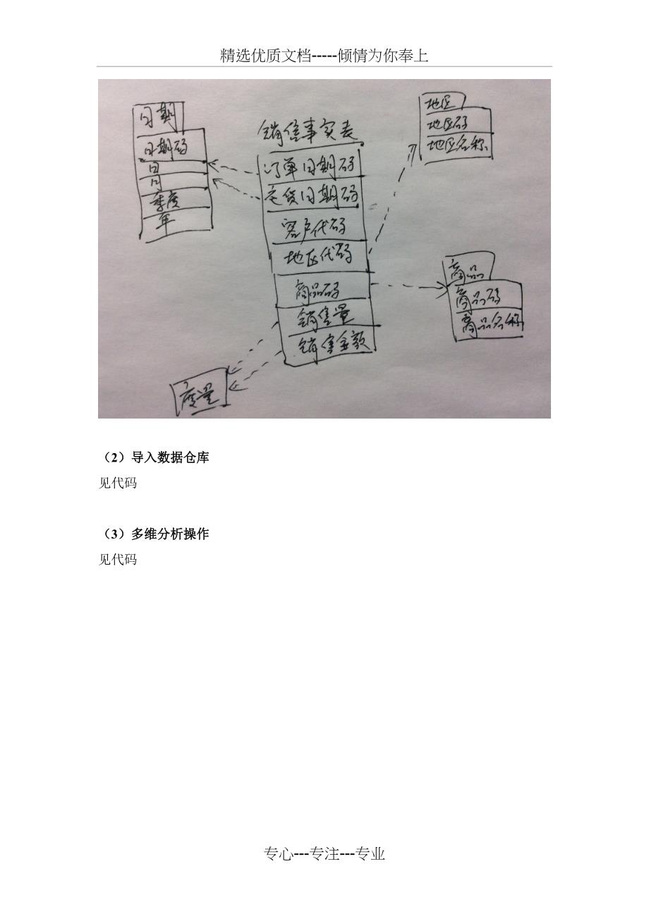 数据仓库与数据挖掘作业-GitHub_第4页