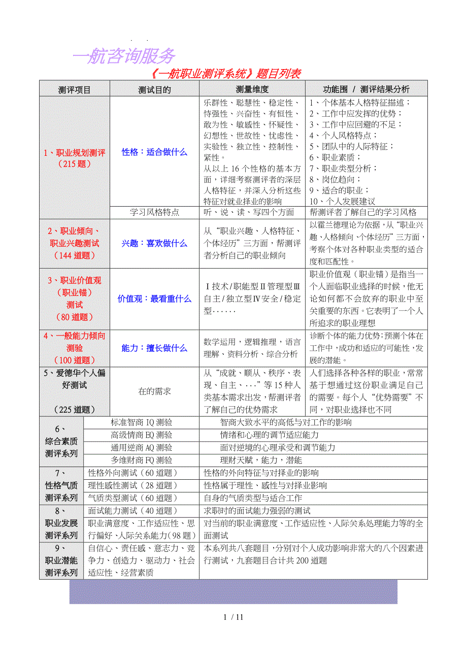 徐州一航咨询服务有限公司项目详细讲解_第1页