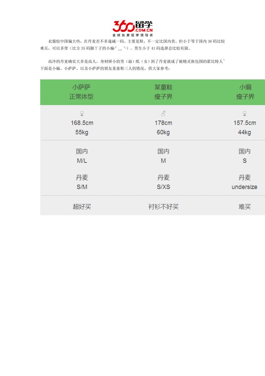 丹麦留学带什么.doc_第3页