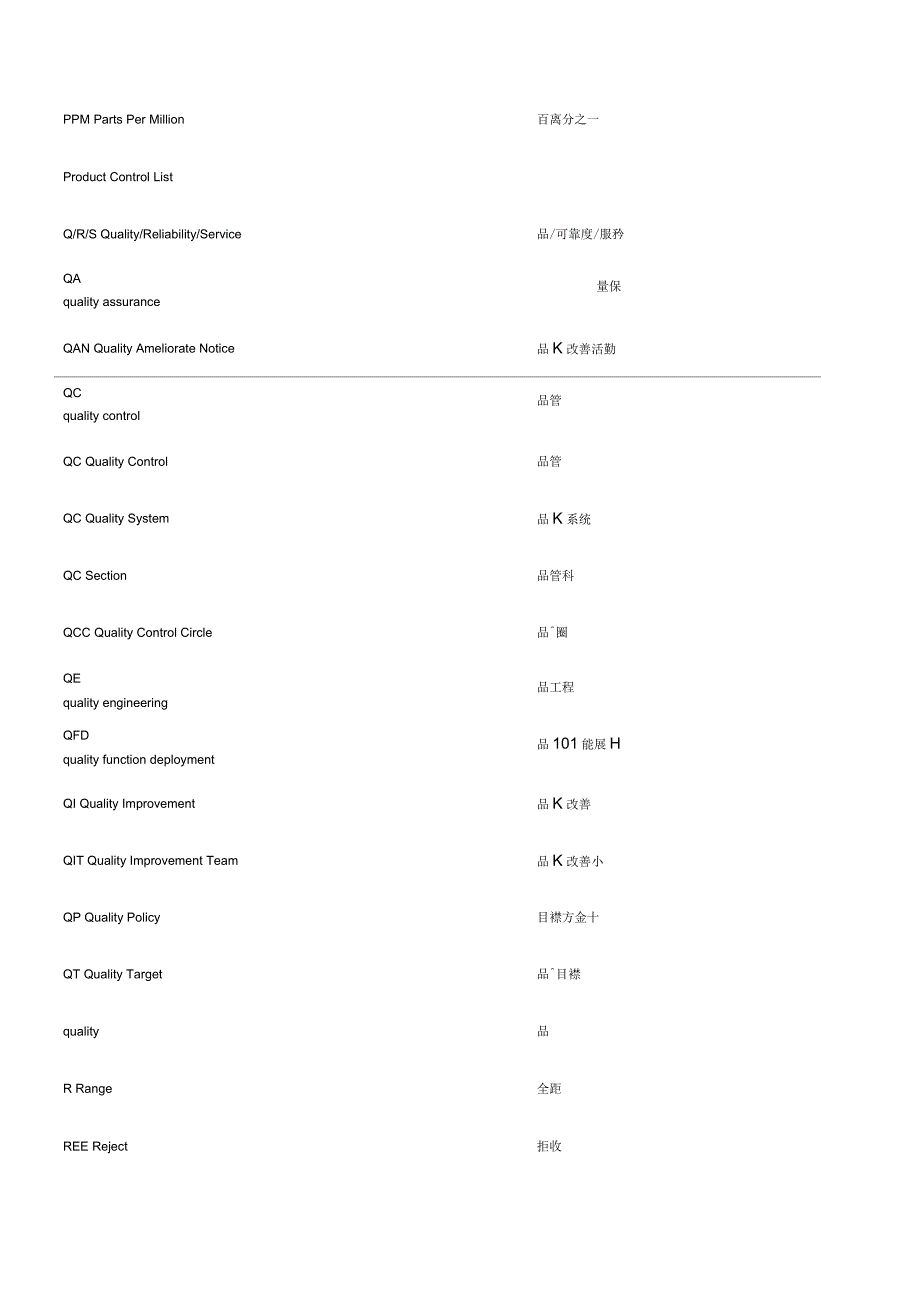 品质管理中英文对照表学习资料_第3页