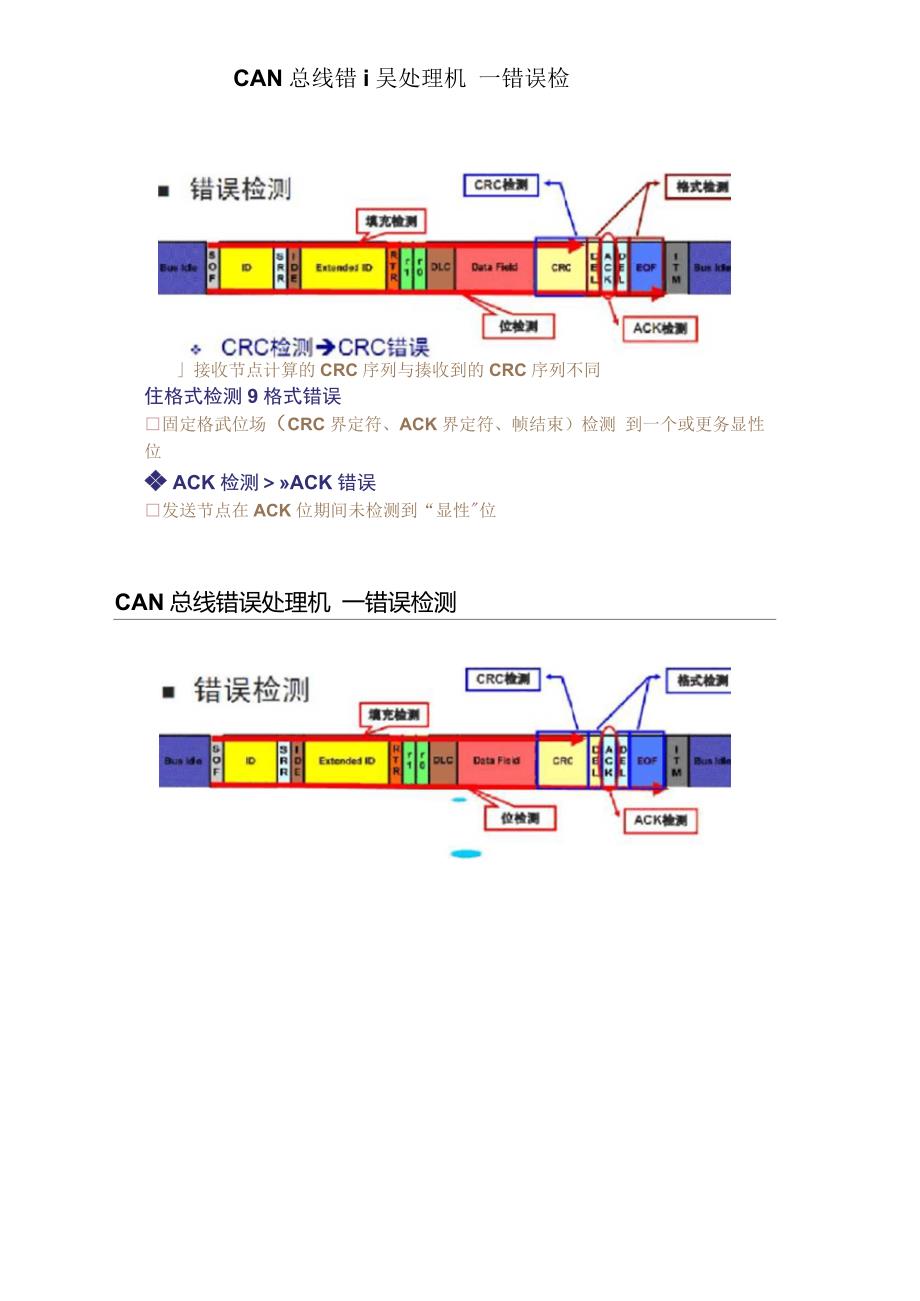 CAN总线主动错误被动错误最详细解释_第3页