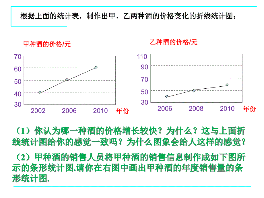 642统计图的选择_第3页