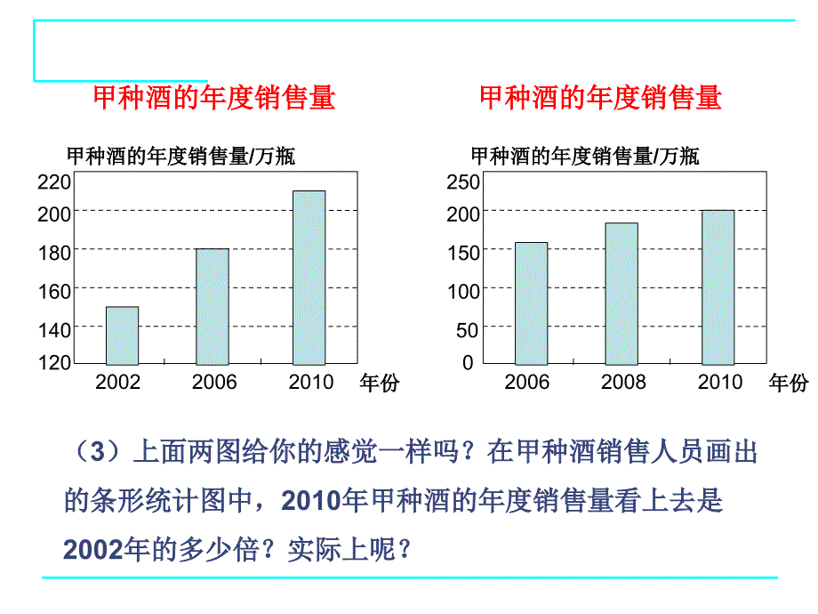 642统计图的选择_第4页