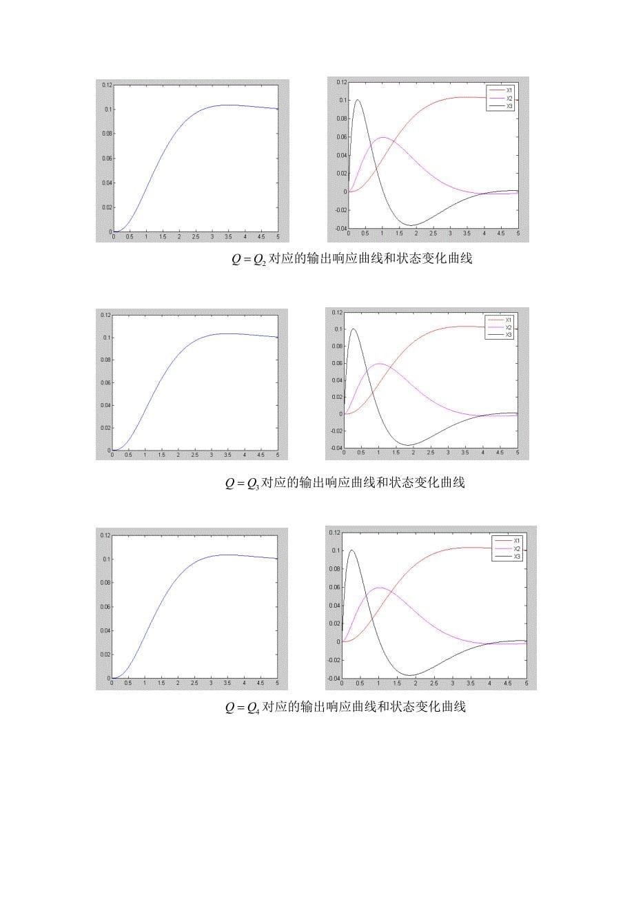 现代控制理论实验报告_第5页