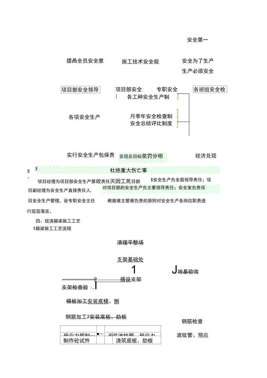 现浇箱梁安全施工方案_第2页