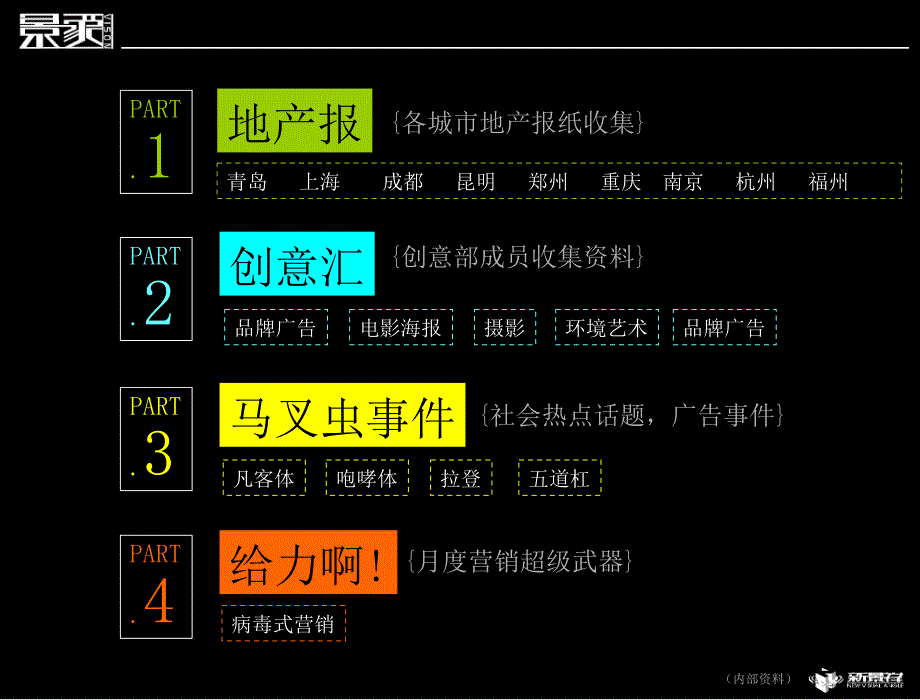 中国房地产广告精华月报109页_第4页