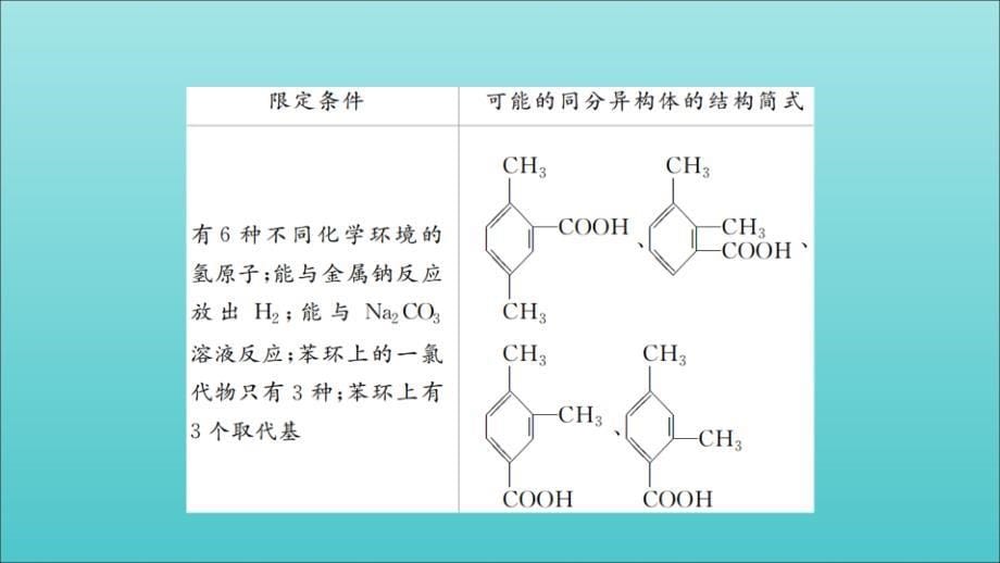 2020年高考化学一轮总复习 第十三章 高考热点课10课件_第5页