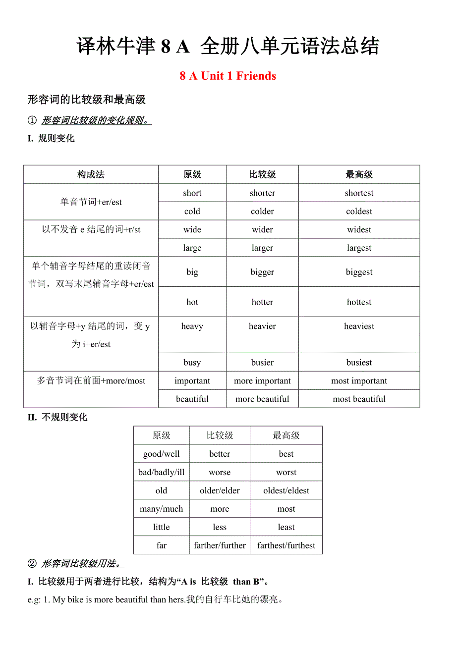 译林牛津8A-全册八单元语法总结_第1页