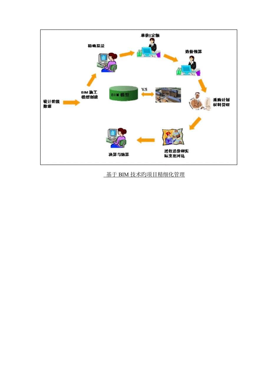 BIM技术应用及管理方案_第5页