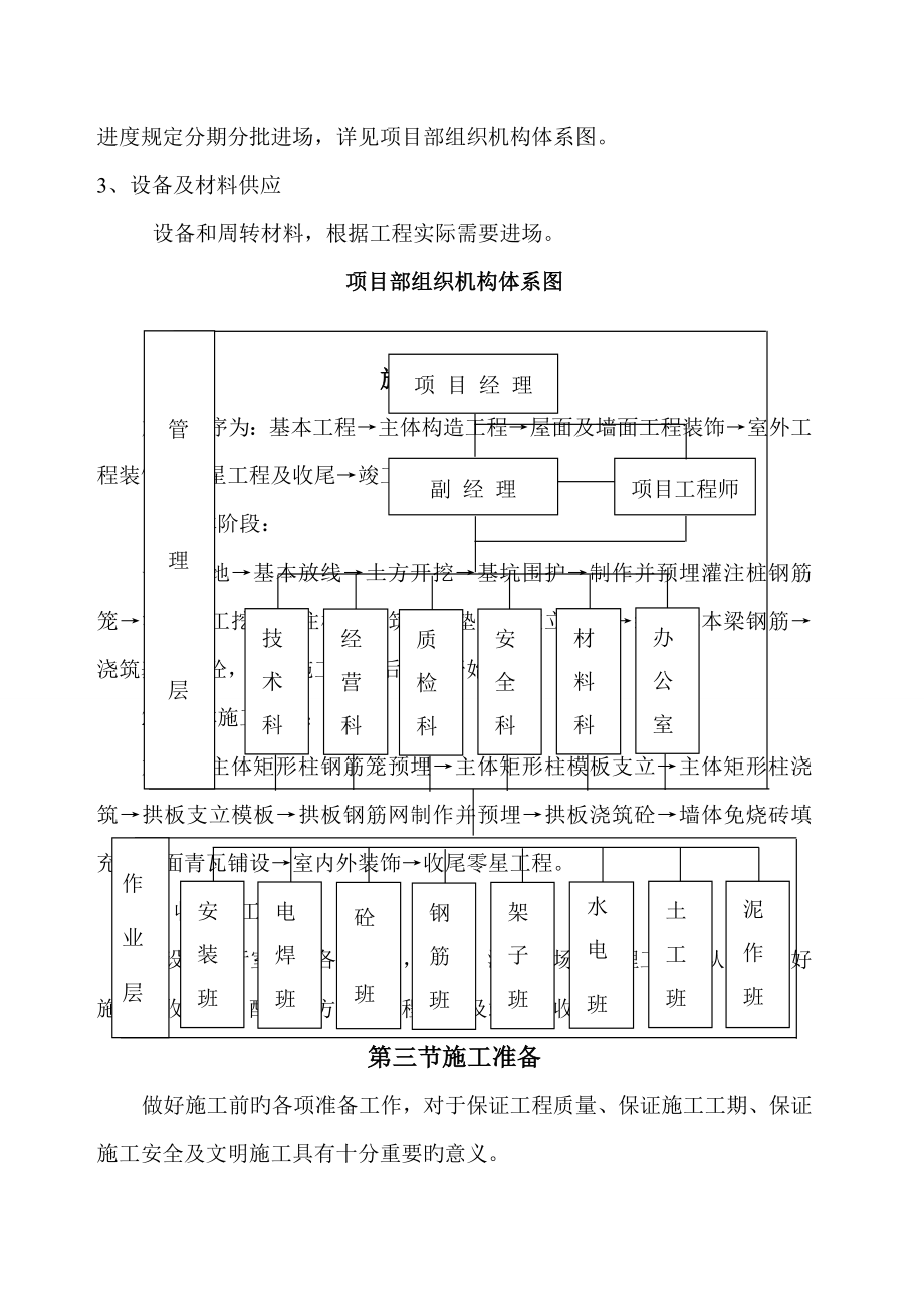 元阳县南沙镇大沙坝农副产品交易市场综合施工组织设计_第3页