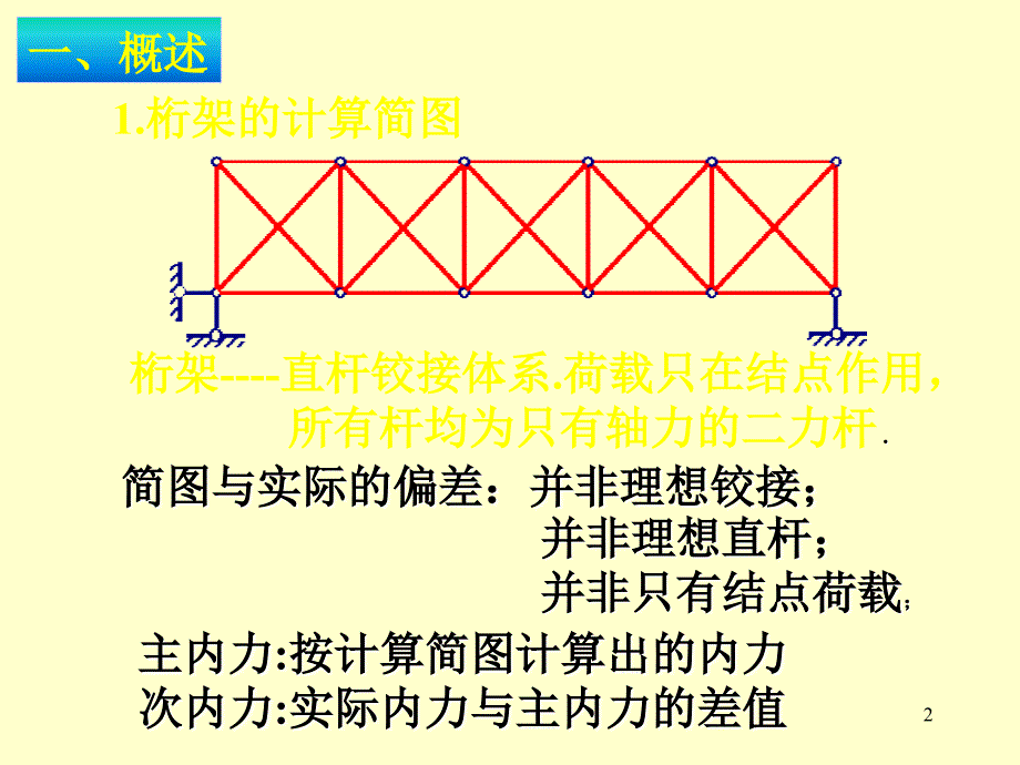 静定桁架以及组合结构_第2页