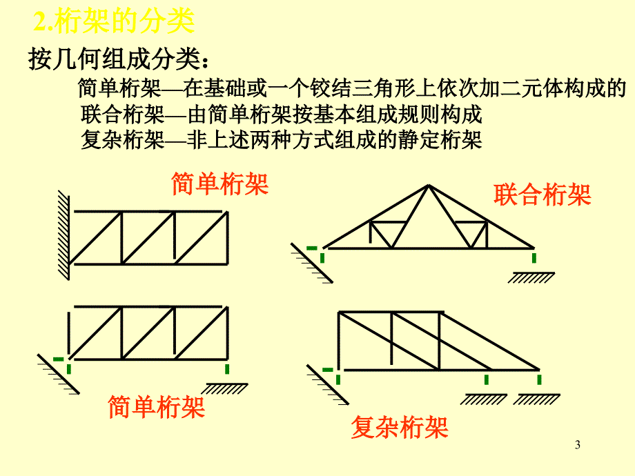 静定桁架以及组合结构_第3页