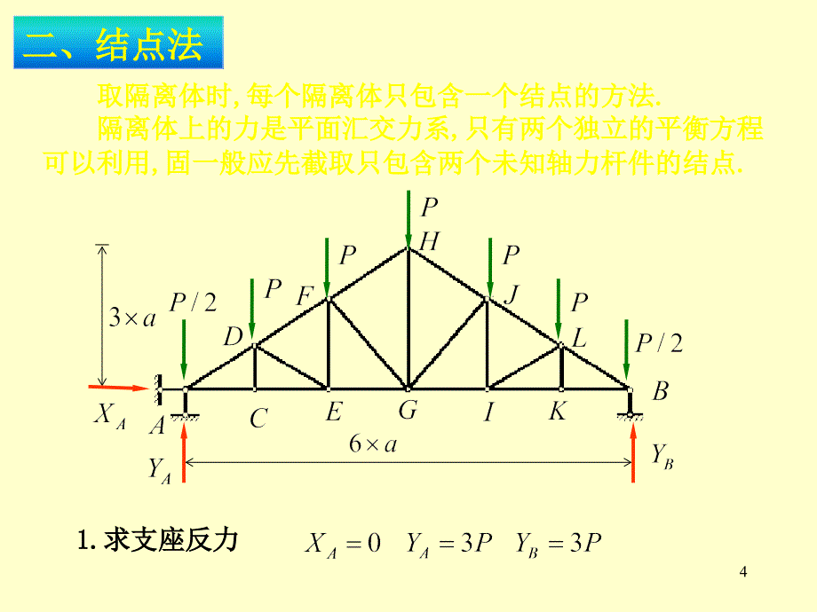 静定桁架以及组合结构_第4页