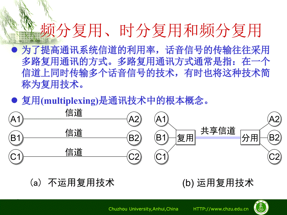 第4讲信道复用与数字传输技术ppt课件_第4页