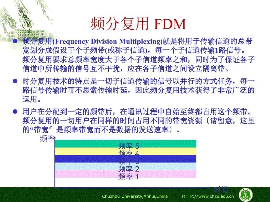 第4讲信道复用与数字传输技术ppt课件_第5页