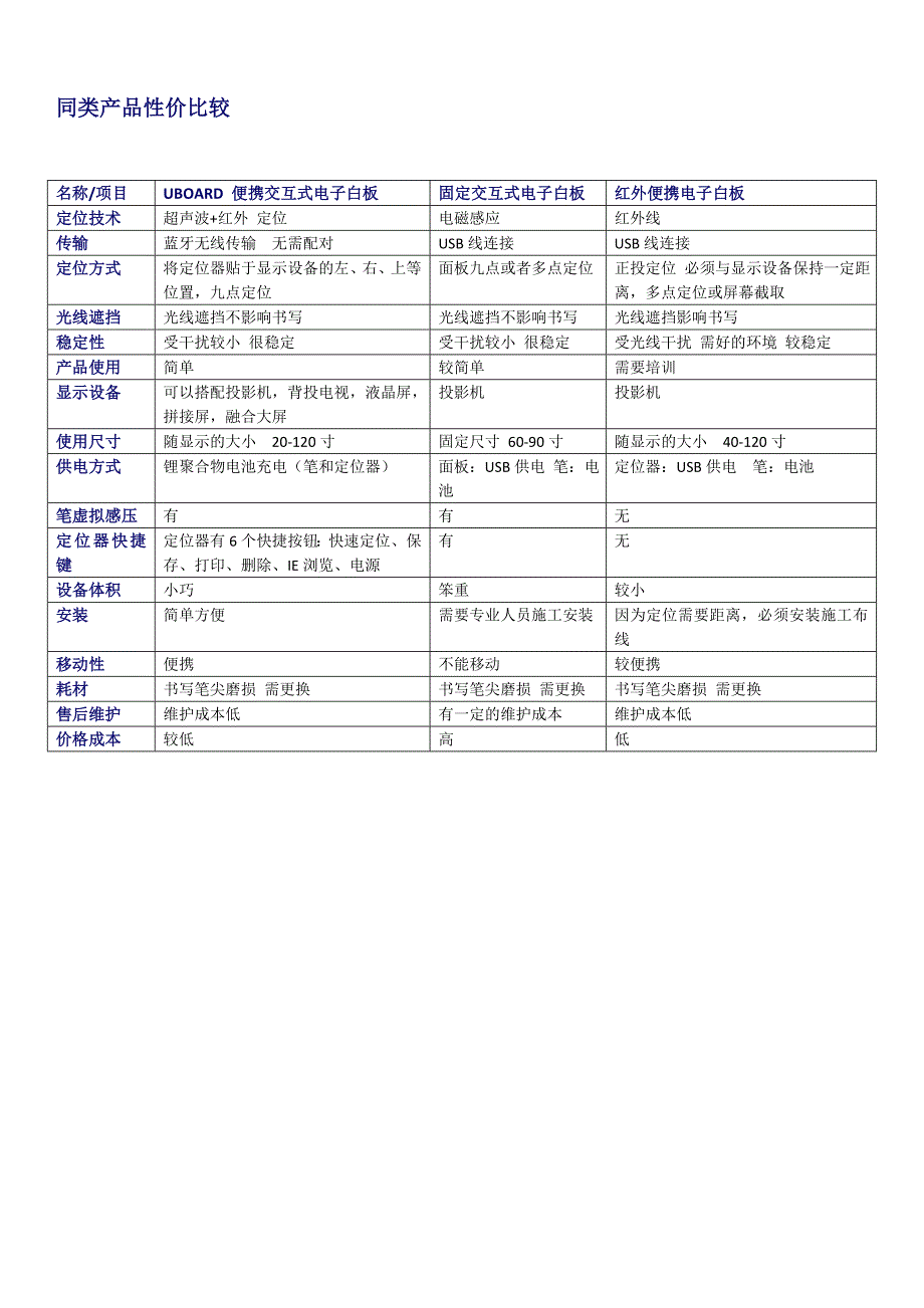 湖南电子白板便携式电子白板.doc_第4页