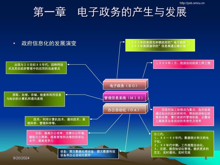 公务员电子政务概论_第5页