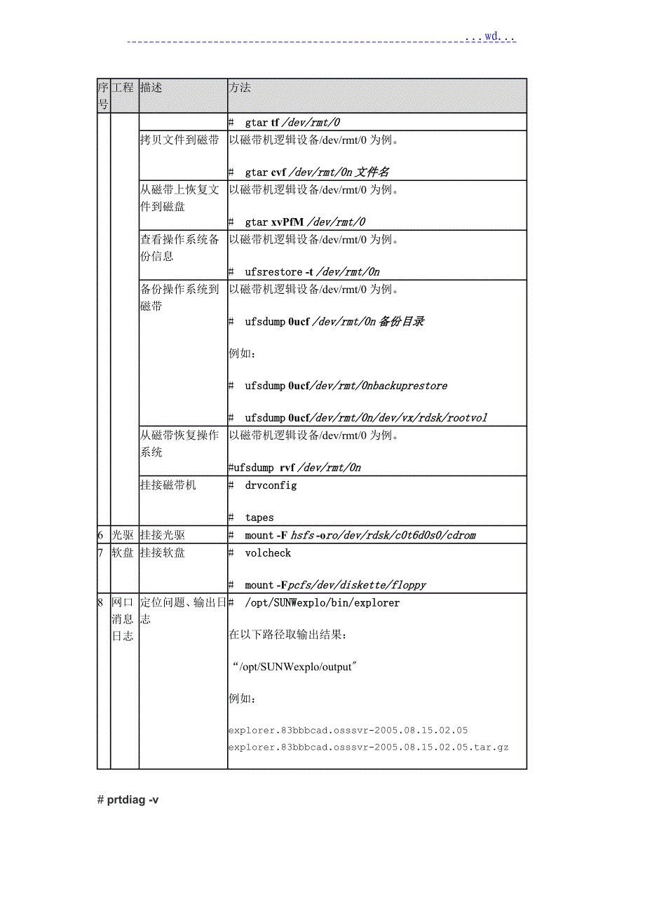 Solaris 设备状态检查常用命令_第3页