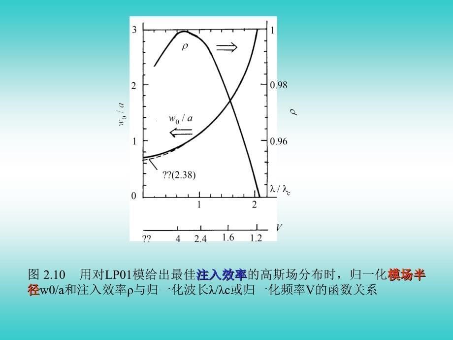 《光纤和光缆》PPT课件_第5页