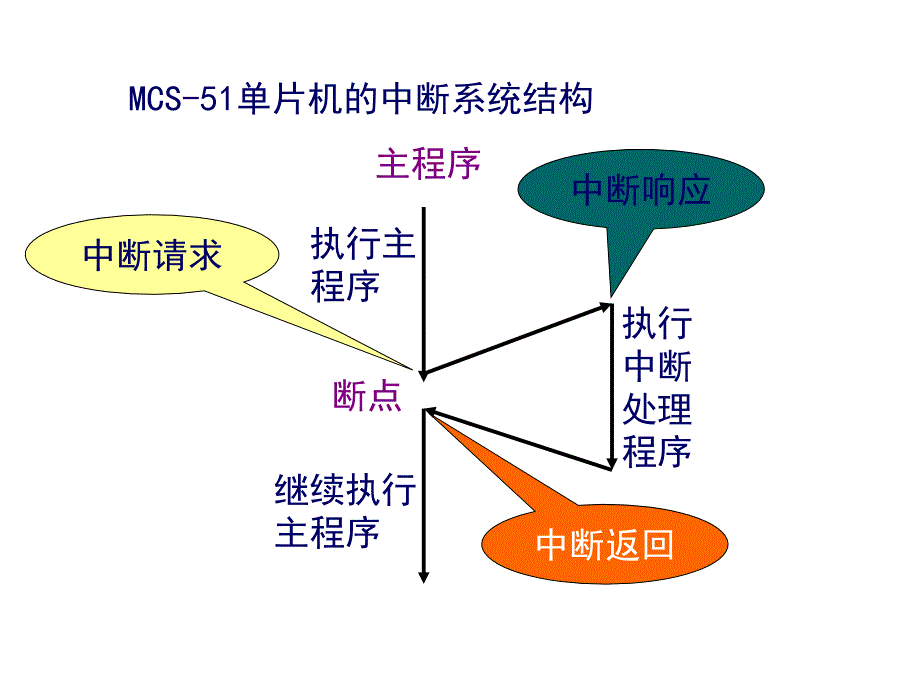 最新十天单片机系列LESSON4数码管动态显示PPT课件_第2页