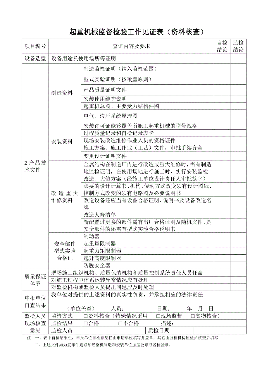 表二：桥式起重机安装工作见证.doc_第2页