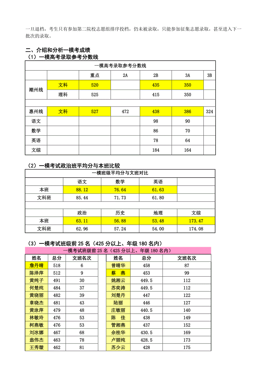 高三第2学期一模考后家长会发言_第2页