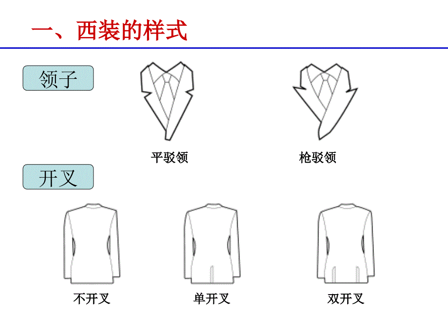 穿西装的礼仪_第3页